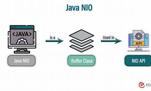 java nio 源码